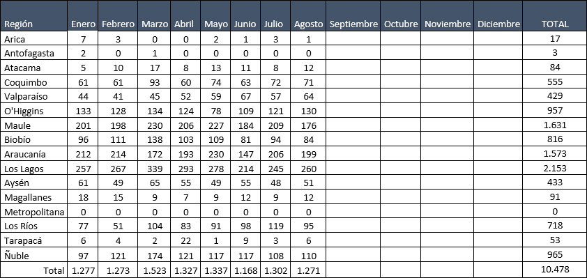 Tabla 1 SPR
