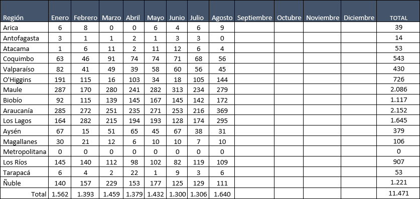 Tabla 2 SPR