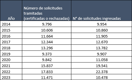 Tabla 3 SPR